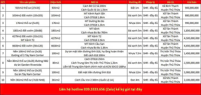 Danh sách bất động sản đang rao bán tại xã Thủ Thừa tỉnh Tây Ninh (Long An)