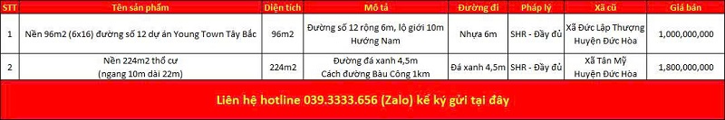 Danh s&aacute;ch bất động sản đang rao b&aacute;n tại x&atilde; Hậu Nghĩa tỉnh T&acirc;y Ninh (Long An)