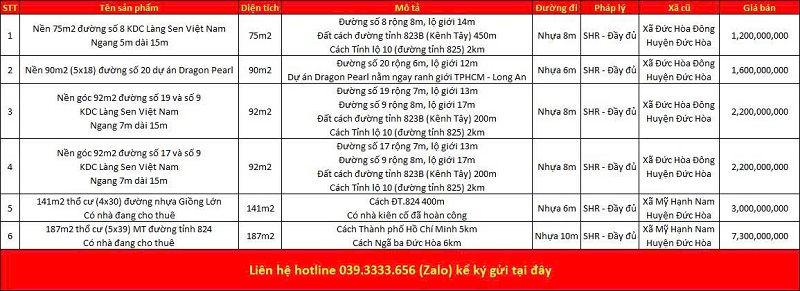 Danh sách bất động sản đang rao bán tại xã Mỹ Hạnh tỉnh Tây Ninh (Long An)