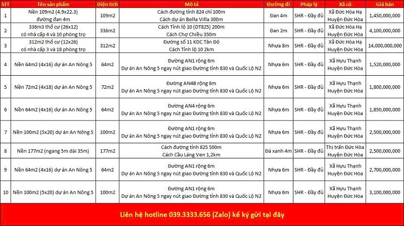 Danh sách bất động sản đang rao bán tại xã Đức Hòa tỉnh Tây Ninh (Long An)