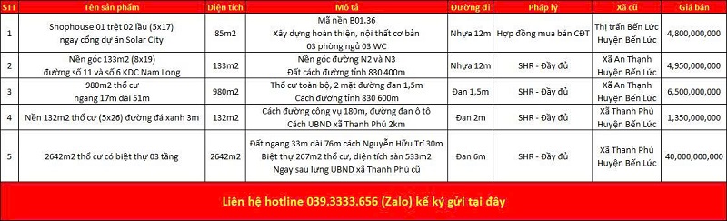 Danh sách bất động sản đang rao bán tại xã Bến Lức tỉnh Tây Ninh (Long An)