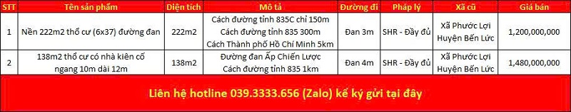 Danh s&aacute;ch bất động sản đang rao b&aacute;n tại x&atilde; Mỹ Y&ecirc;n tỉnh T&acirc;y Ninh