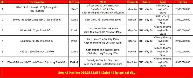 Danh sách bất động sản đang rao bán tại xã Phước Lý tỉnh Tây Ninh (Long An)