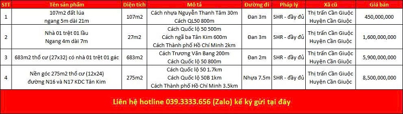 Danh s&aacute;ch bất động sản đang rao b&aacute;n tại x&atilde; Cần Giuộc tỉnh T&acirc;y Ninh (Long An)