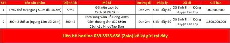 Danh sách bất động sản đang rao bán tại xã Tân Trụ tỉnh Tây Ninh (Long An)