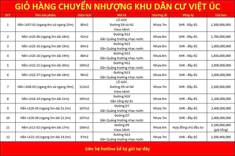 Giỏ hàng chuyển nhượng Việt Úc Varea